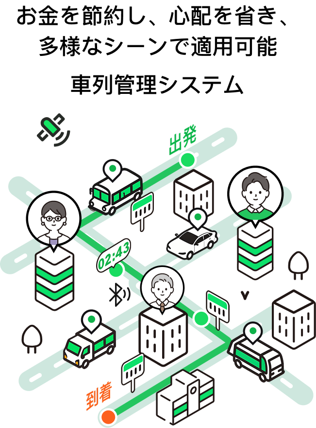 安全運転システムのデモ画面、GPS追跡機能を表す