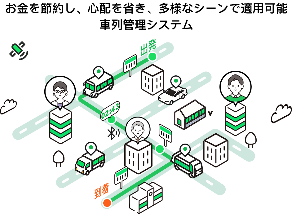 安全運転システムのデモ画面、GPS追跡機能を表す